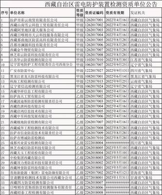 西藏自治区雷电防护装置检测资质单位公告