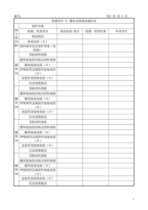 易燃易爆场所雷电防护装置检测报告
